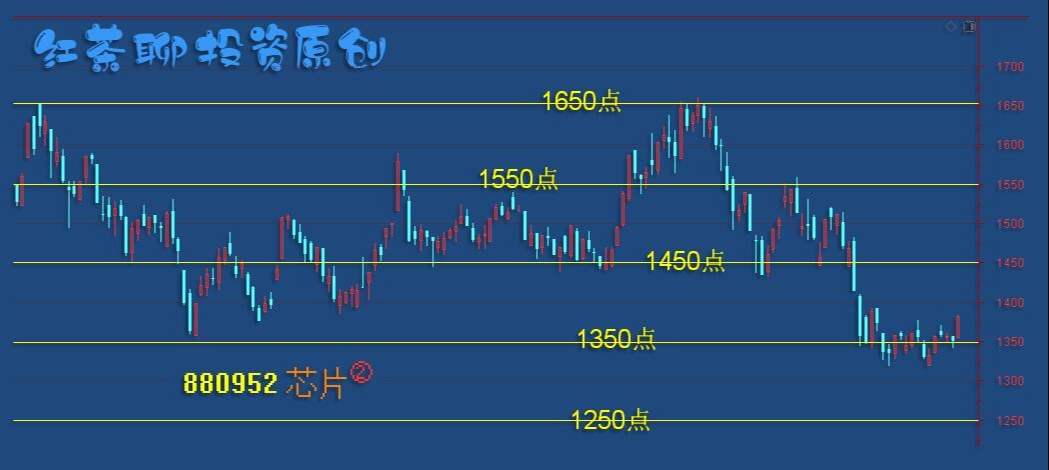 板块风云：只要市场能继续缩量，上涨的方向就不会变