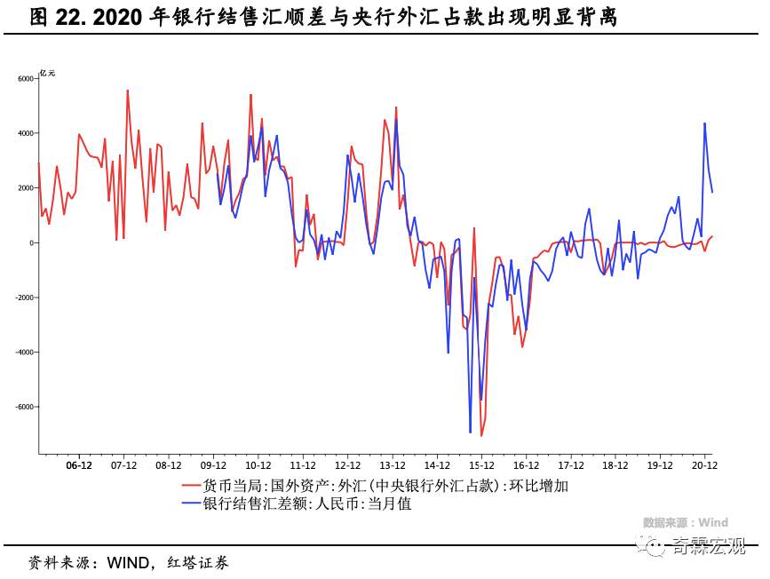 干货！外汇数据分析手册