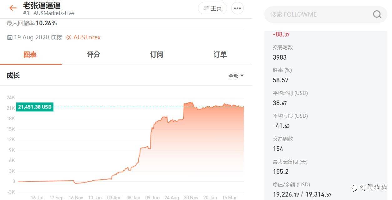 欣赏几位轻重量组都参赛的选手魅力