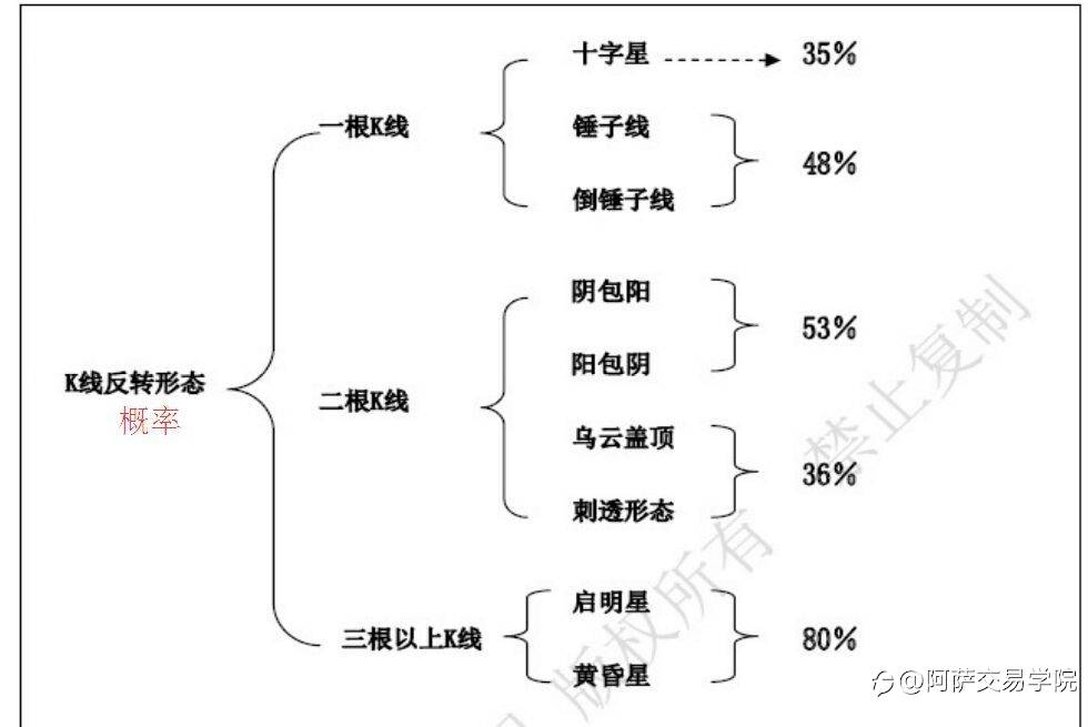 【交易精选】外汇交易基础学习：关于行情中关键位置的分析方法以及应用！
