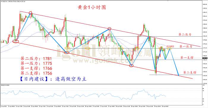 【日内策略】经济数据靓丽 黄金月线震荡收官