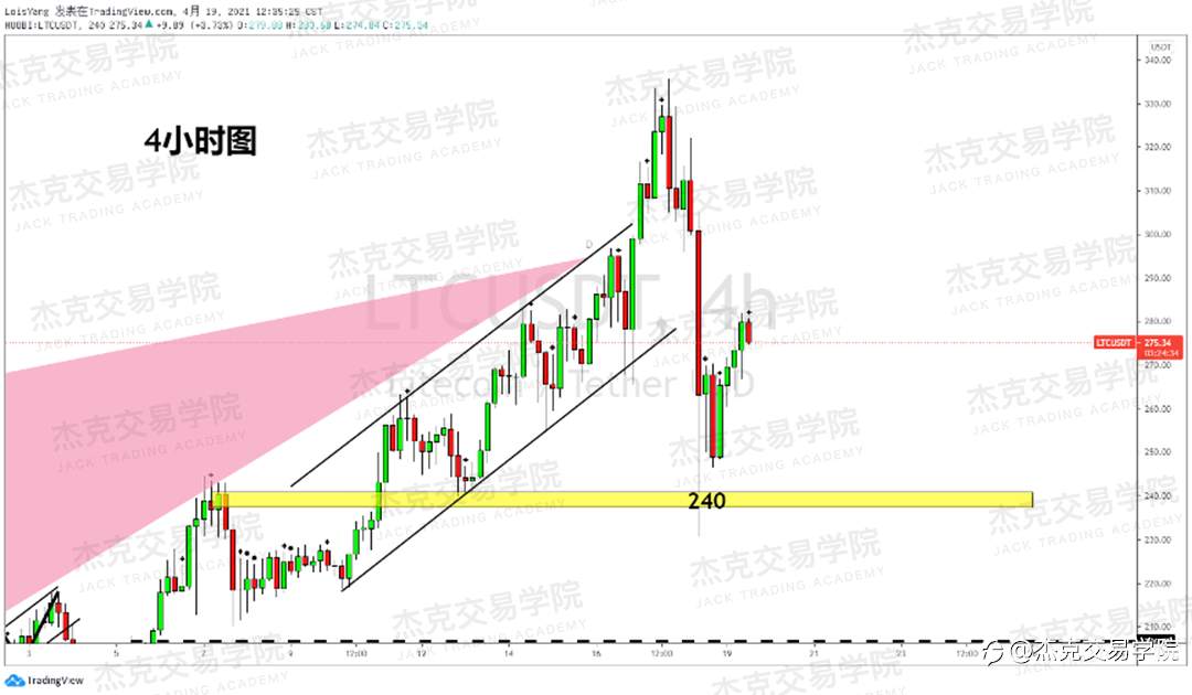 [4月19日策略]黄金/原油/英镑/欧元/美日/澳元/标普/BTC/ETH