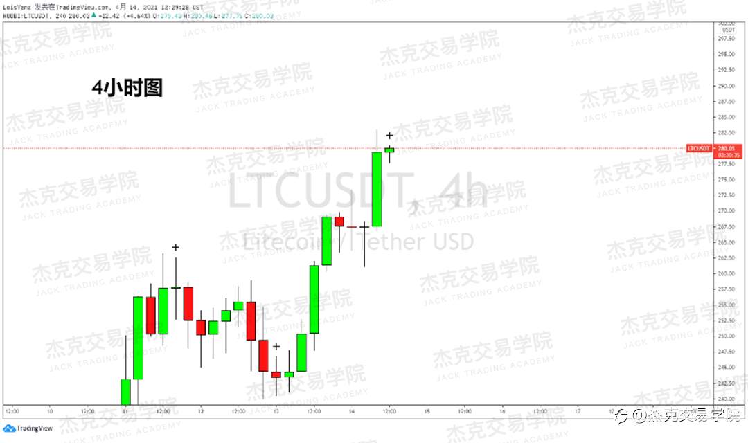 [4月14日策略]黄金/原油/英镑/欧元/美日/澳元/标普/BTC/ETH