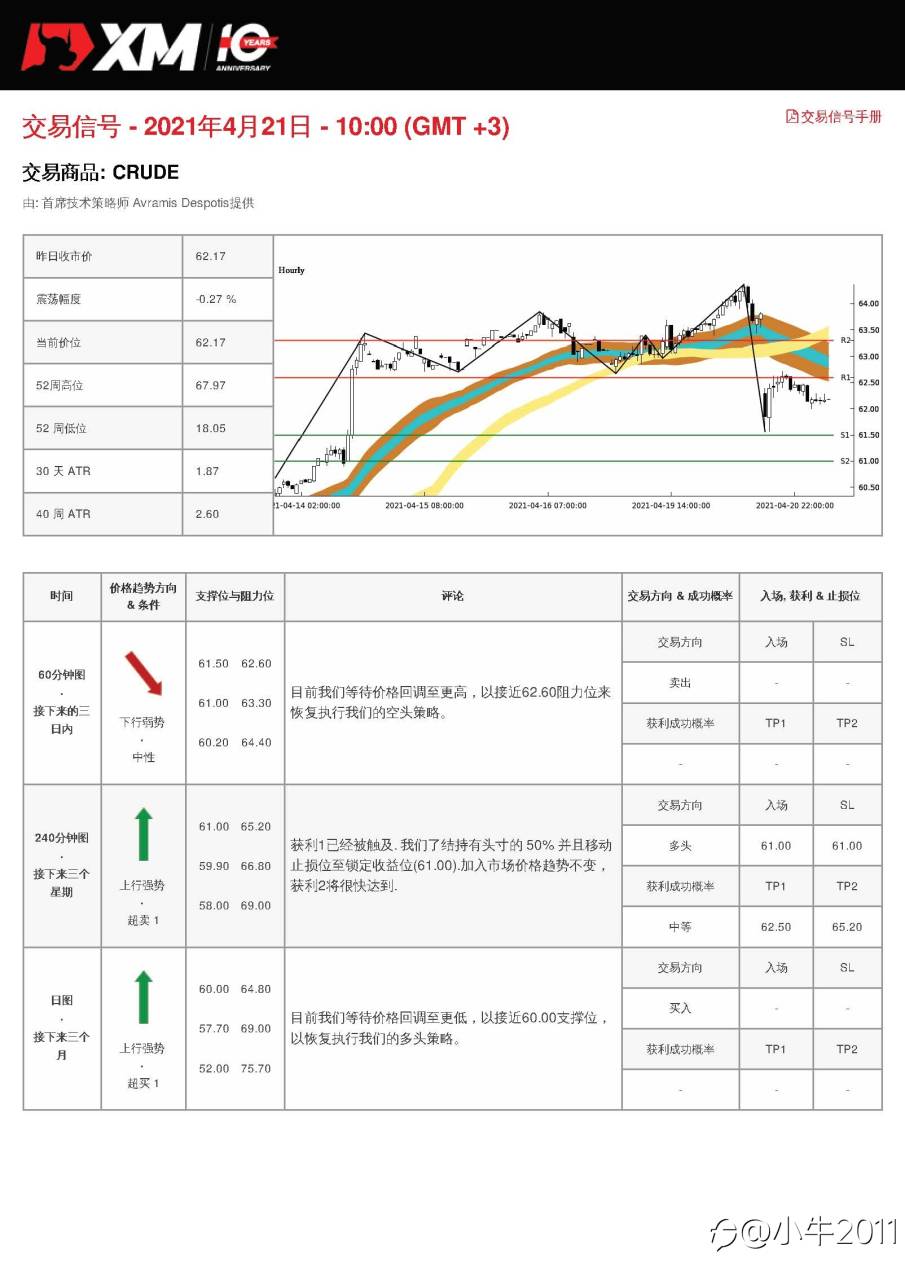4/21交易信号-原油