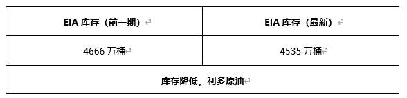 ATFX早评0427：欧元、黄金、原油，短线H4分析