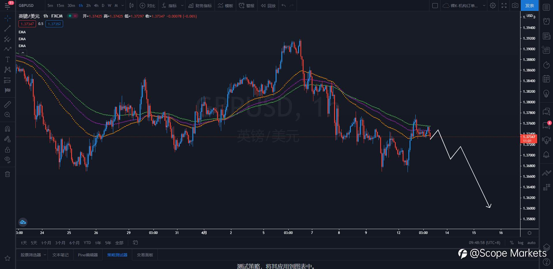 SCOPE MARKETS【策略研报】丨2021.04.13