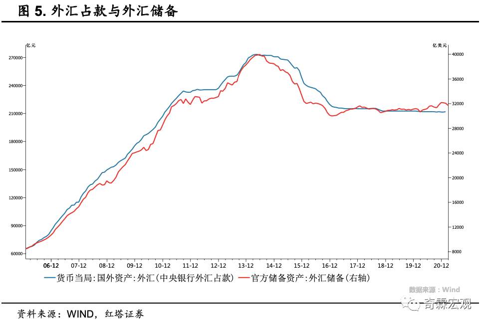 干货！外汇数据分析手册