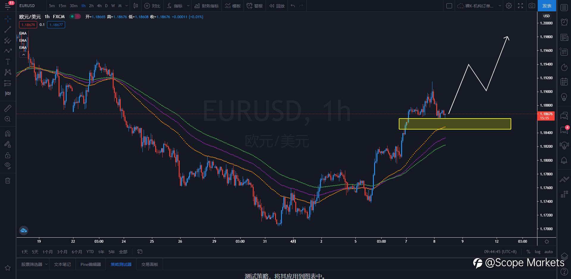 SCOPE MARKETS【策略研报】丨2021.04.08
