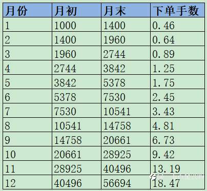 如何用1000刀赢下一套别墅