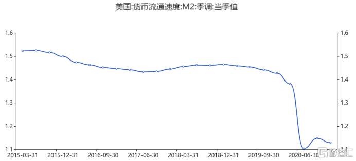 美联储为什么不怕通胀？