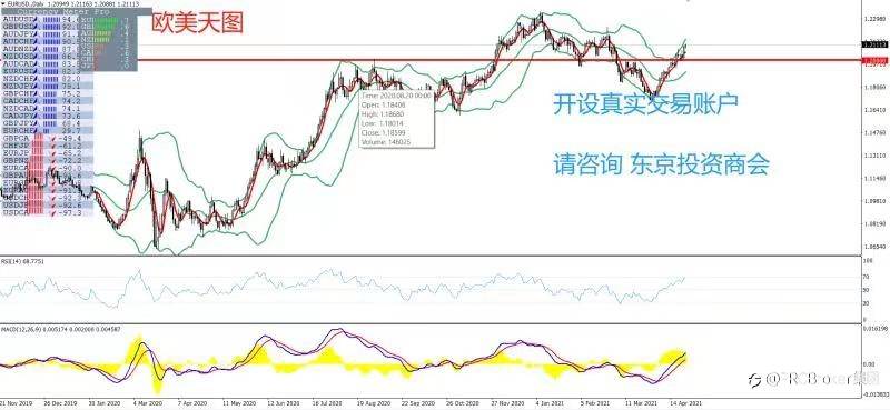 PRCBroker：20210426 今日汇评