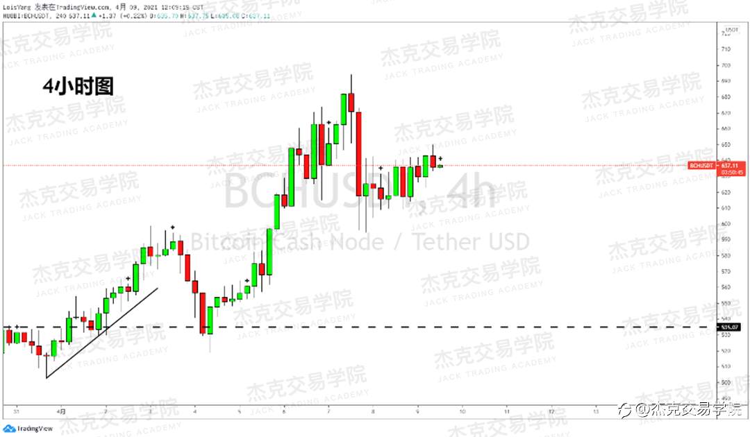 [4月9日策略]黄金/原油/英镑/欧元/美日/澳元/标普/BTC/ETH