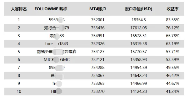 衰竭日砸盘，你们感到很意外？！