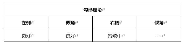 ATFX晚评0413：欧元、黄金、原油、美股，中线D1