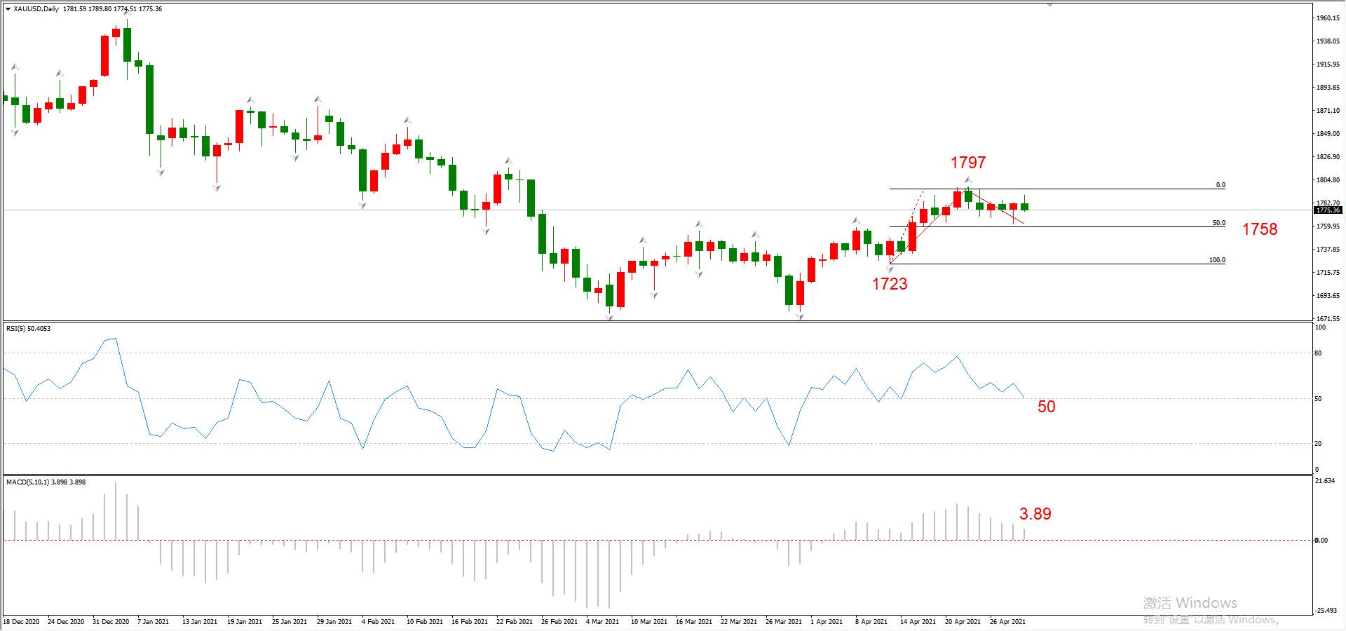 ATFX晚评0429：欧元、黄金、原油、美股，中线D1