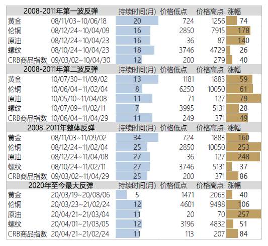 警惕美国通胀“暴走”，A股结构性熊市？