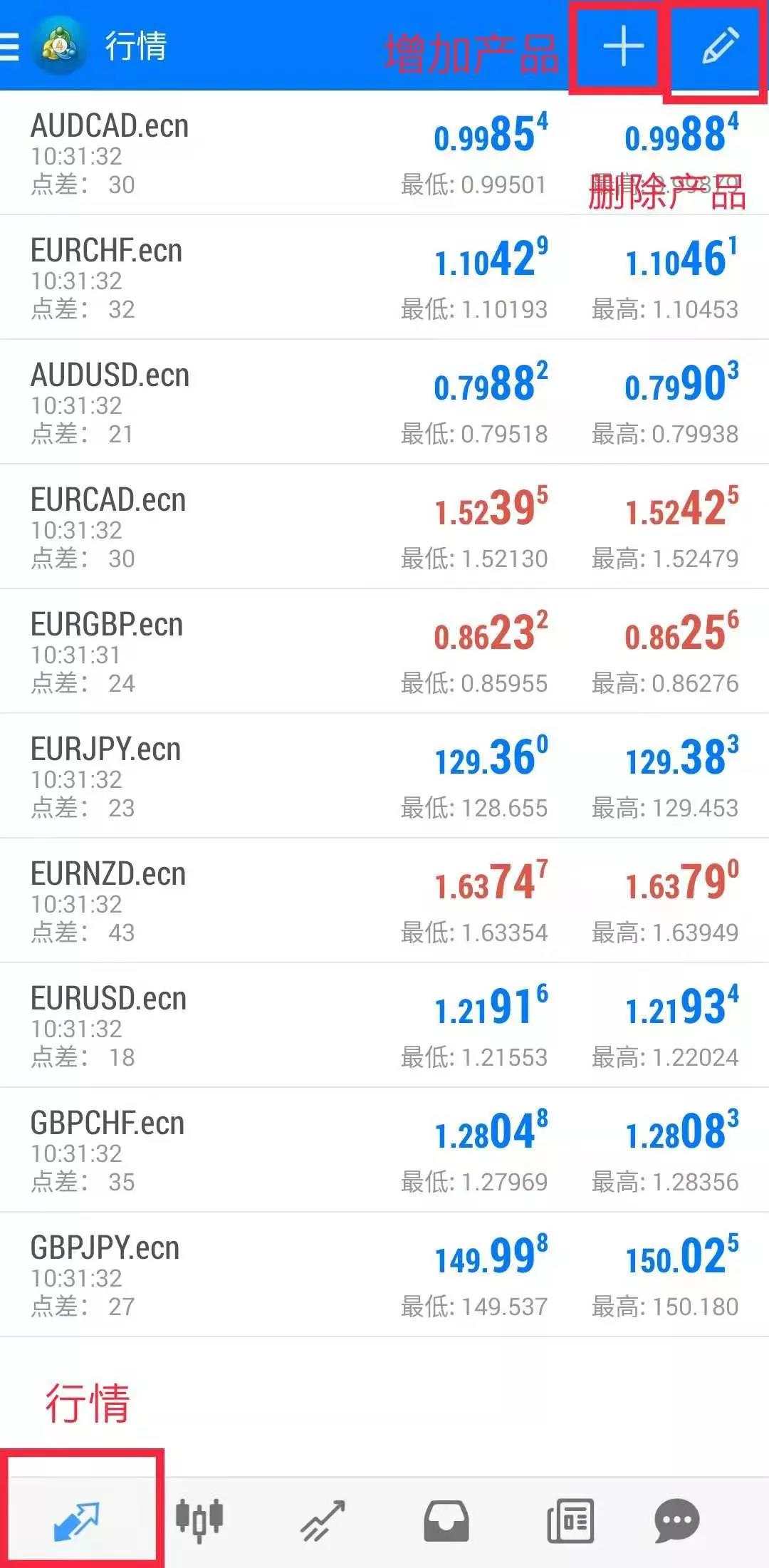 MEXGroup：大通资深分析师手把手教你MT4手机版如何安装和使用