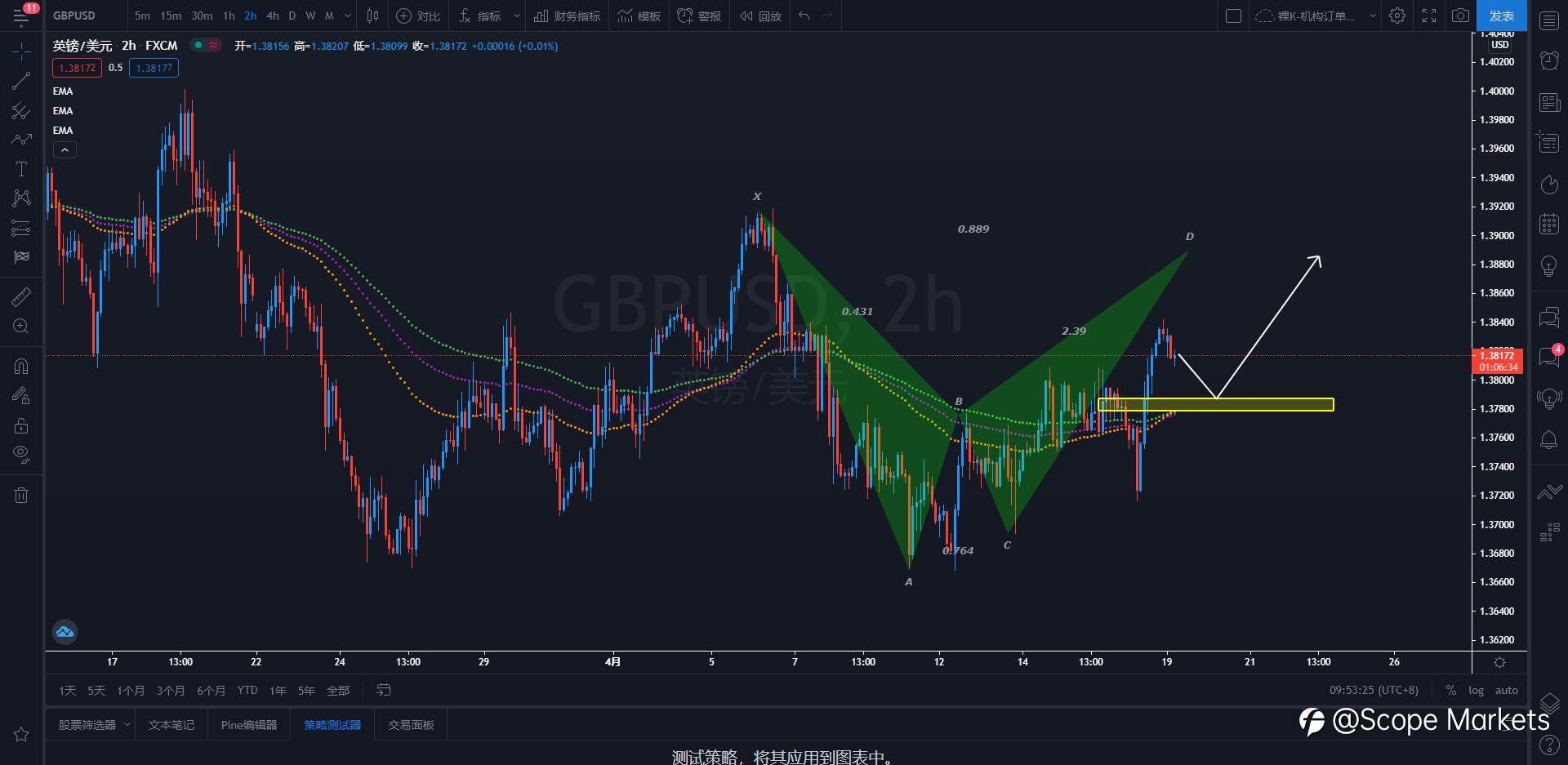 SCOPE MARKETS【策略研报】丨2021.04.19