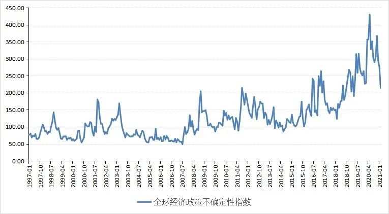 美元反弹的逻辑与可持续性