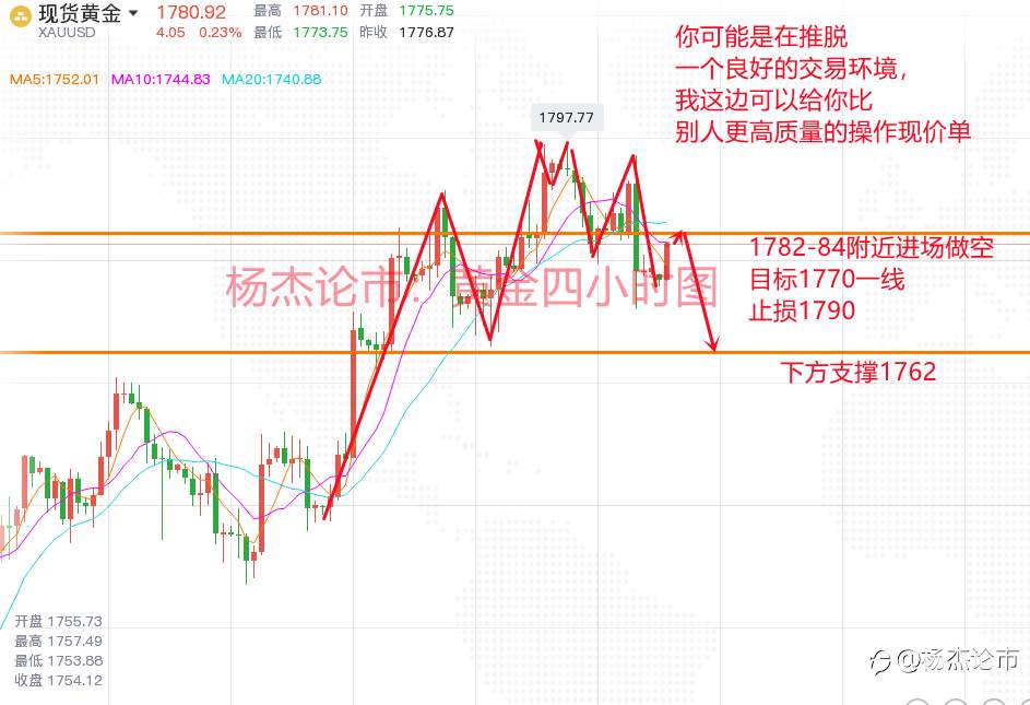 杨杰论市：4.26黄金多空博弈激烈震荡调整，最新黄金走势分析策略