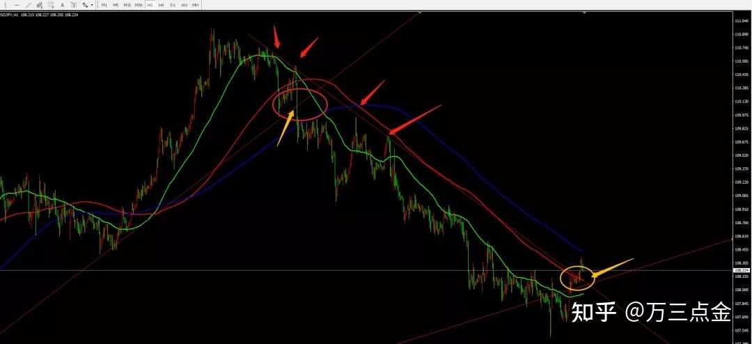 怎么看黄金以及一些货币兑的趋势(经典篇)