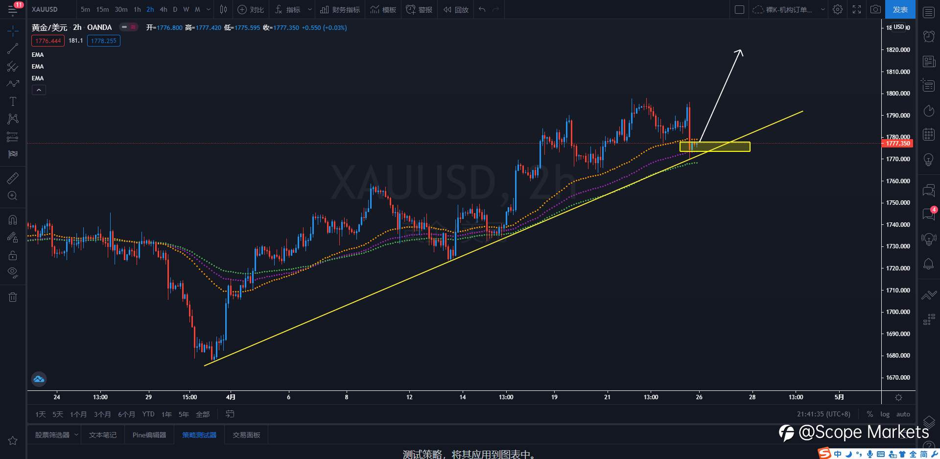 SCOPE MARKETS【策略研报】丨2021.04.26
