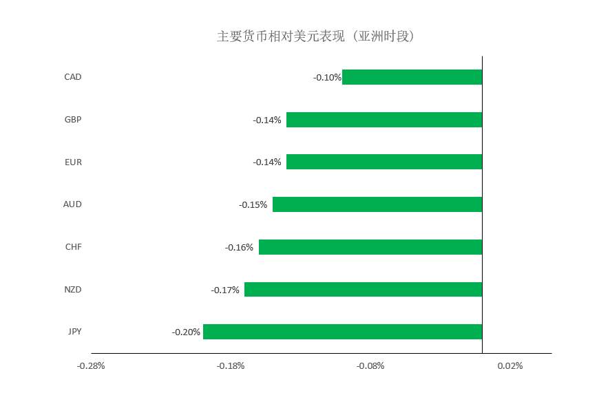 MEXGroup：大通晚报|美元超跌反弹，非美货币短线有整理需求
