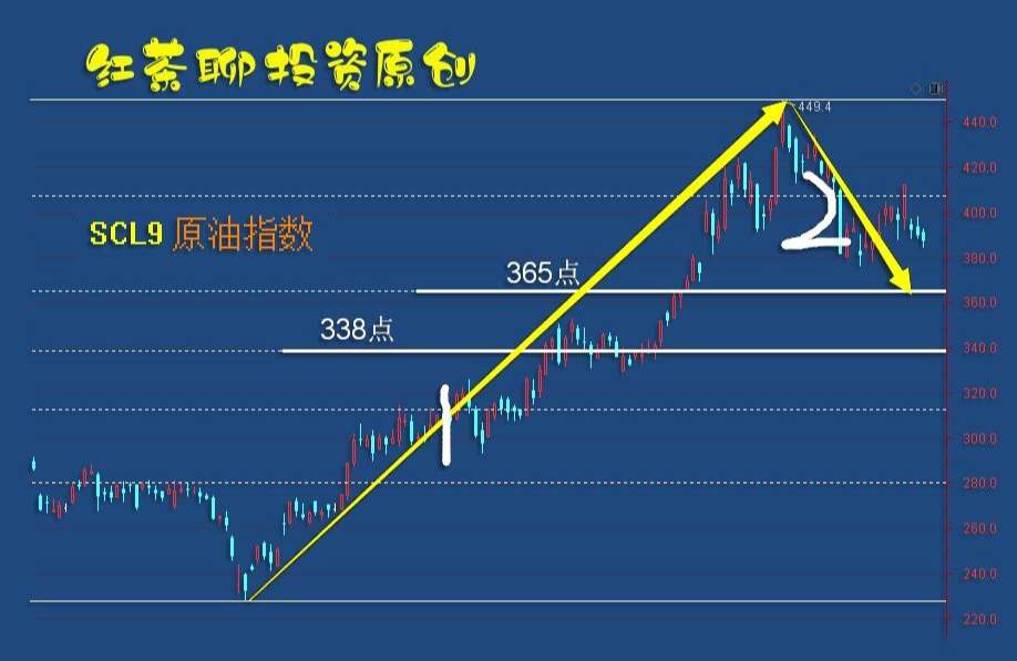 板块风云：这几个板块表现不错，如遇调整就是机会