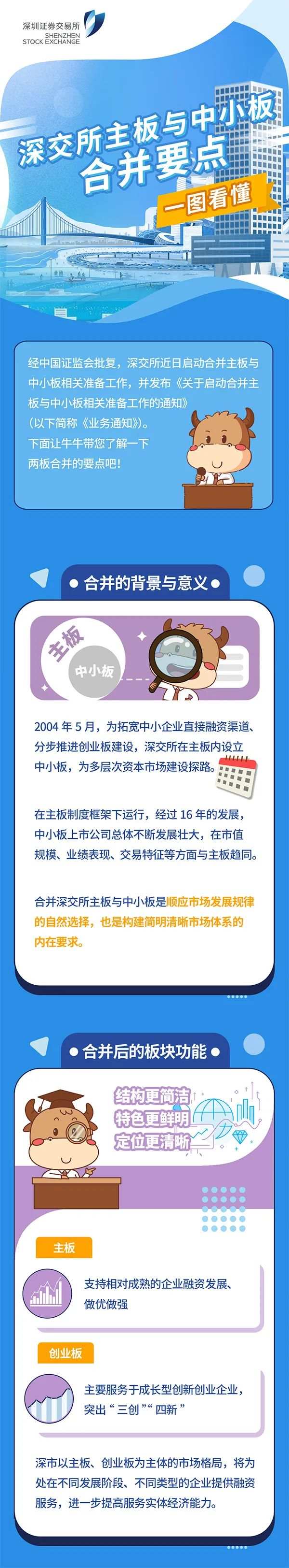 超20万亿大事件！一文全看懂，主板、中小板正式实施合并！影响多大？