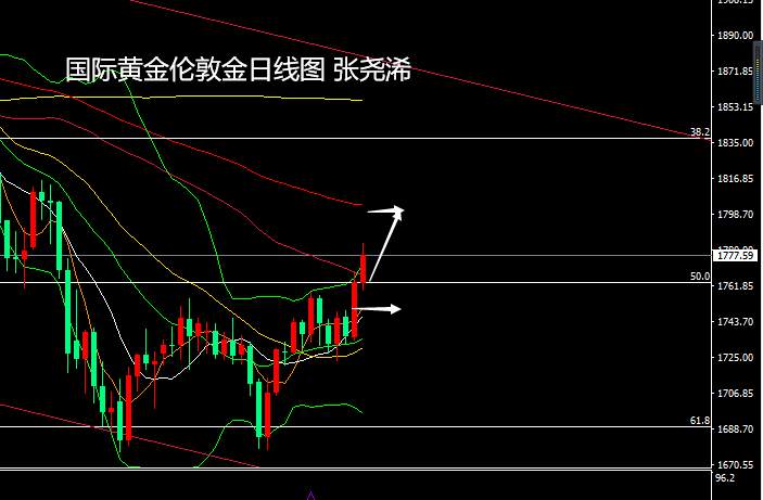 张尧浠周评：靓丽数据提振通胀、金价连涨剑指千八之上