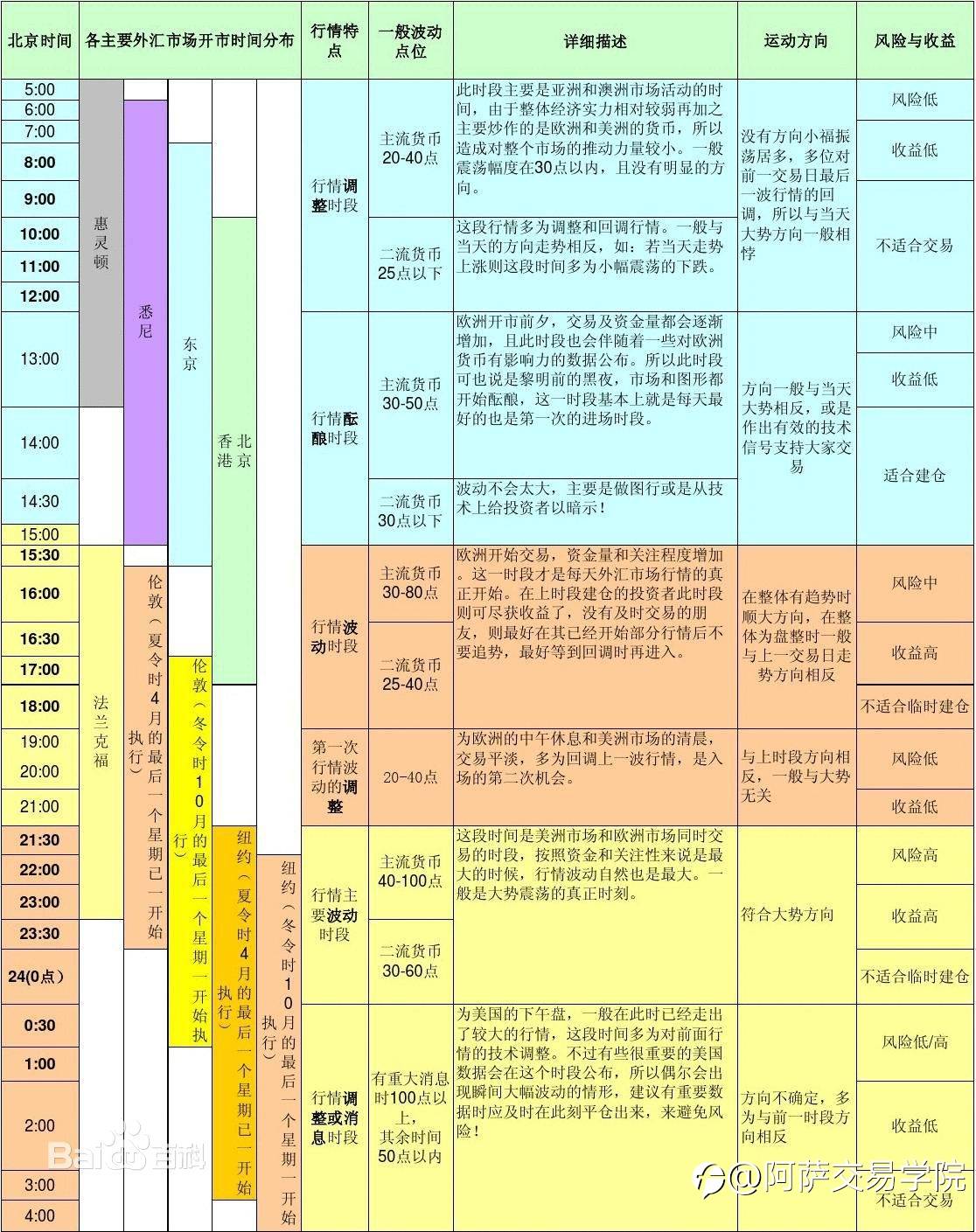 史上最全外汇行情节奏！外汇交易必备投资手册！赶紧收藏领取！
