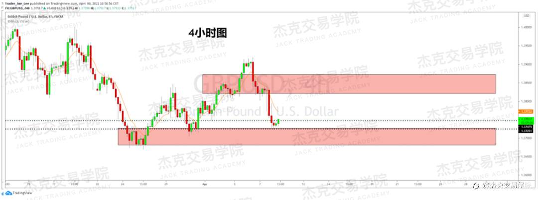 [4月8日策略]黄金/原油/英镑/欧元/美日/澳元/标普/BTC/ETH