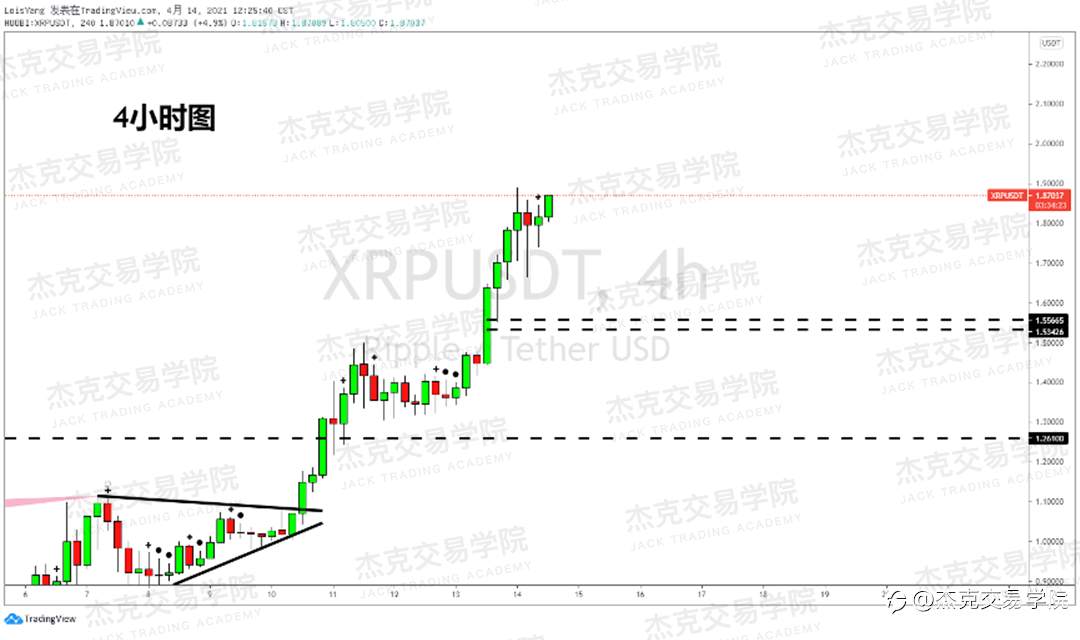 [4月14日策略]黄金/原油/英镑/欧元/美日/澳元/标普/BTC/ETH