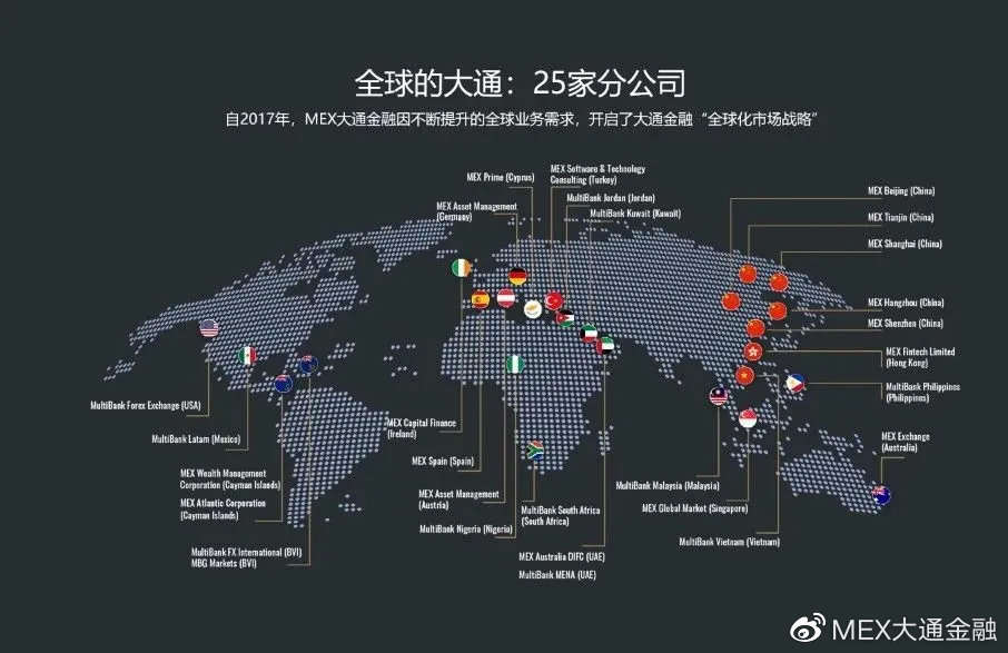 MEXGroup：大通金融招贤纳士|入职迪拜最给力公司，到底有多爽？