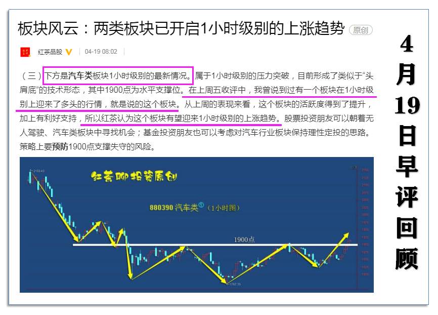 4.19收评：大盘若能突破这一压力，行情可直指前高