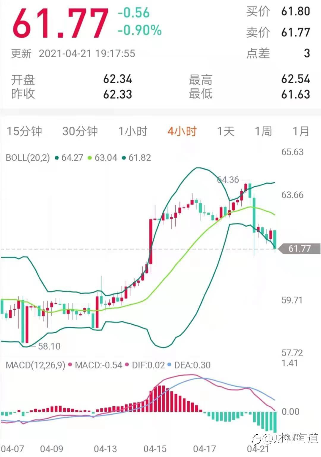 内推外检-走进交易室的基础课