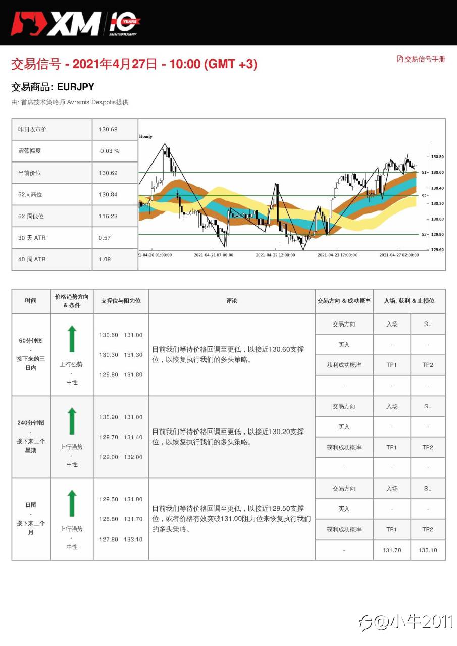 4/27交易信号-EURJPY