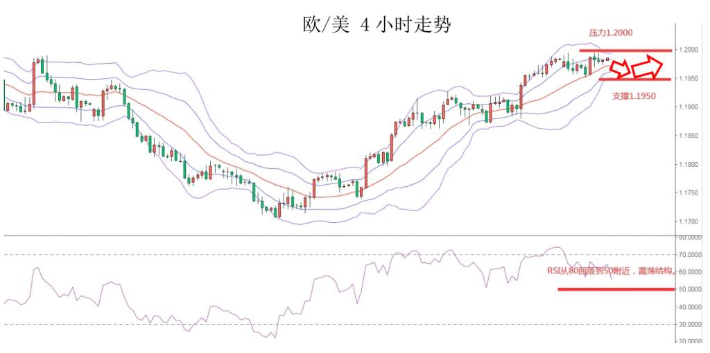 MEXGROUP：大通金融快讯|美元短线或有企稳预期，非美货币多方可获利了结