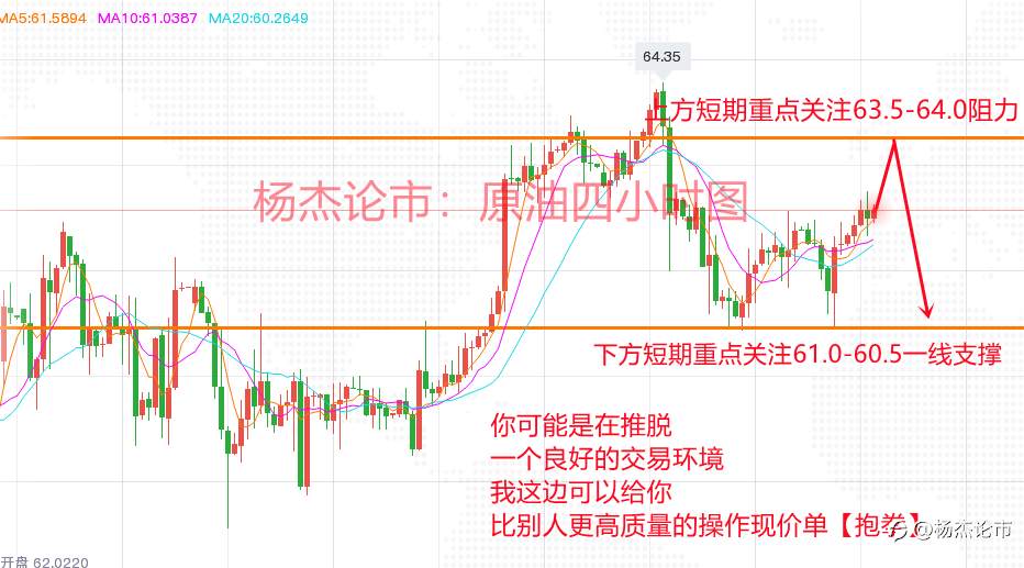 杨杰论市：4.27黄金后市多空操作策略附黄金解套
