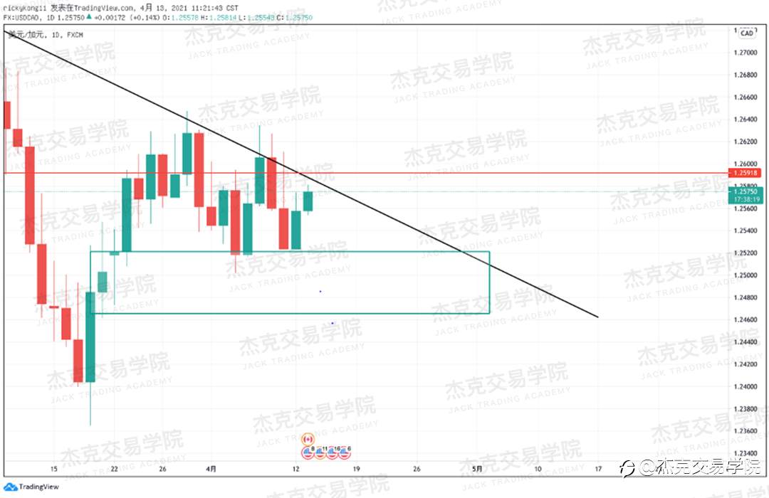 [4月13日策略]黄金/原油/英镑/欧元/美日/澳元/标普/BTC/ETH
