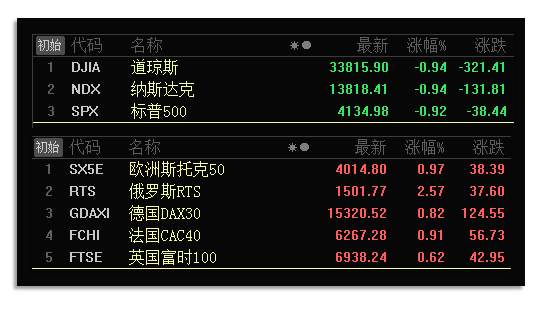 板块风云：这个板块有望迎来一轮上涨趋势