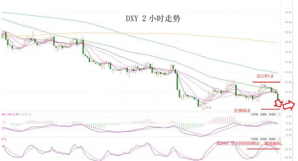 MEXGroup：大通晚报|非美货币止跌回升，但空间或许仍然不会太大