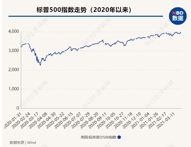“印钞比赛”下半场持续多久？央行加息潮何时来临？