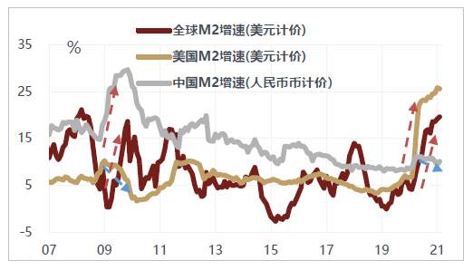 警惕美国通胀“暴走”，A股结构性熊市？