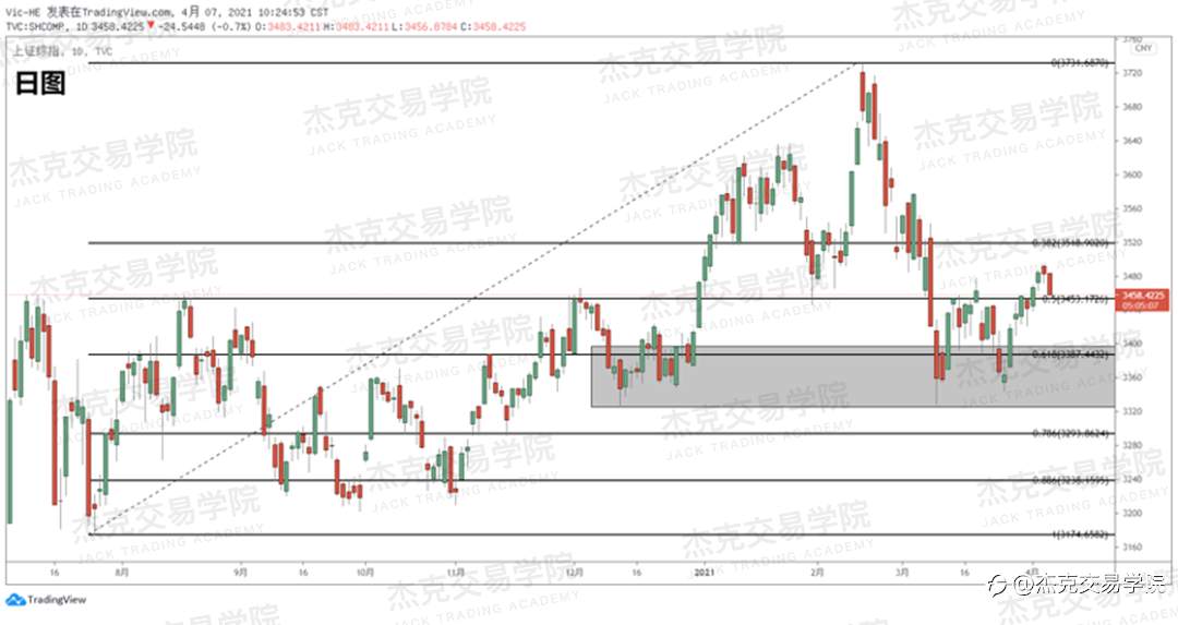 [4月7日策略]黄金/原油/英镑/欧元/美日/澳元/标普/BTC/ETH