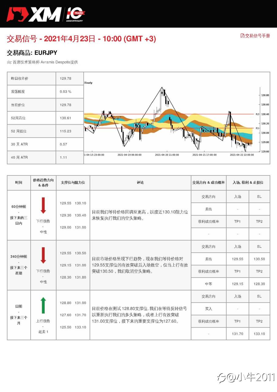 4/23交易信号-EURJPY