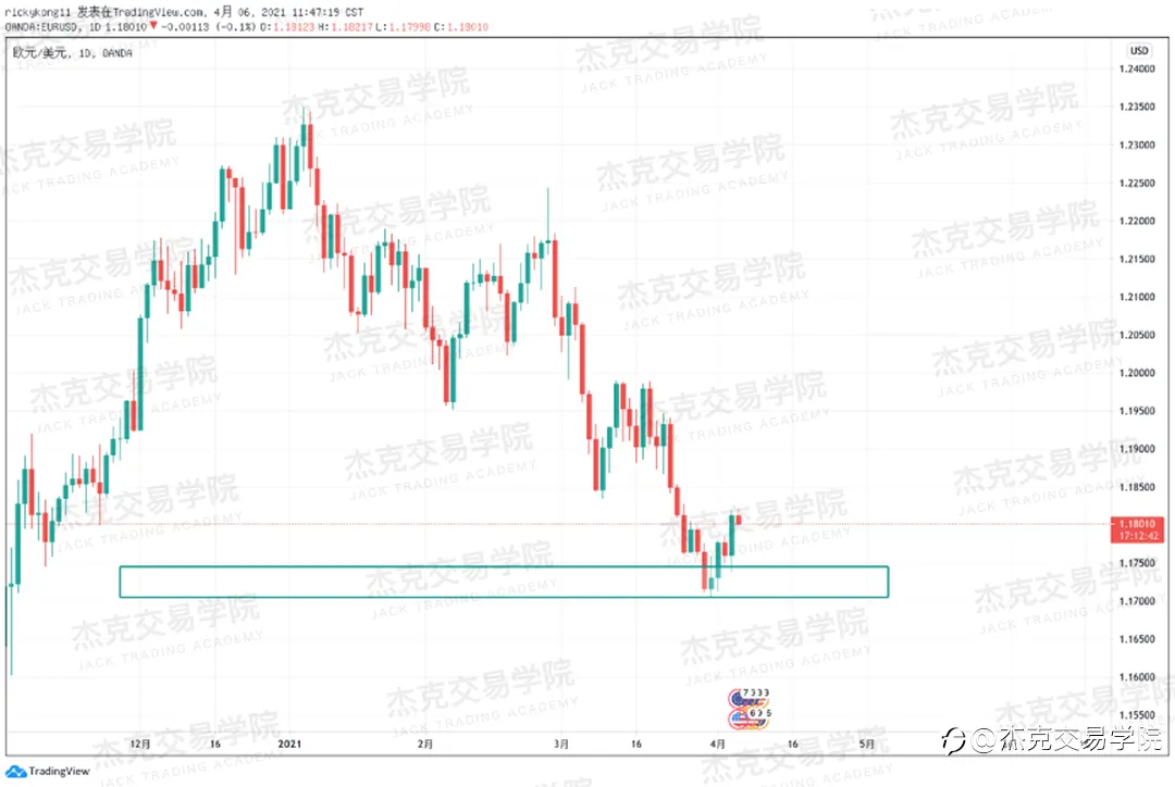 [4月6日策略]黄金/原油/英镑/欧元/美日/澳元/标普/BTC/ETH