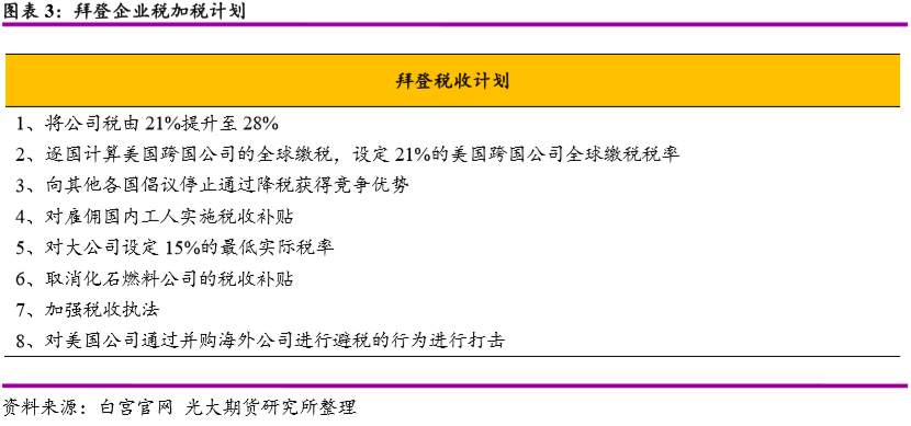 拜登基建将推动大宗商品走向何处？