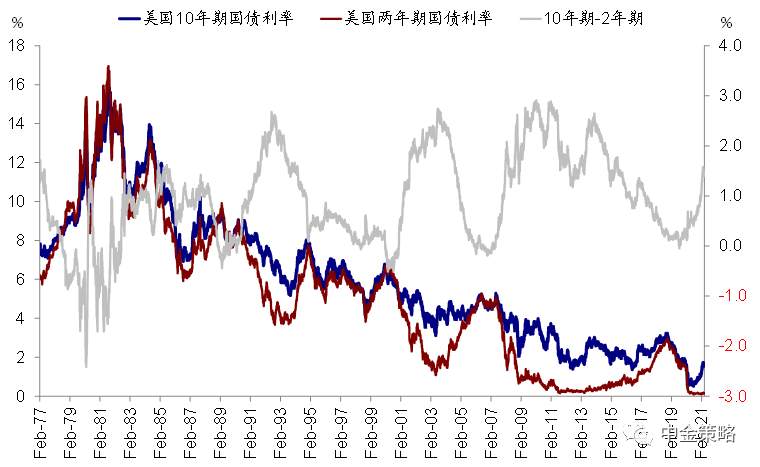 美联储何时缩减QE？