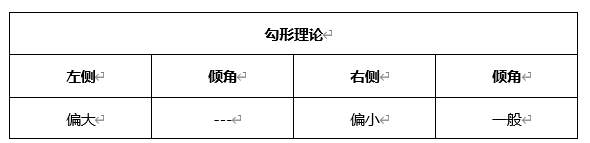 ATFX晚评0427：欧元、黄金、原油、美股，中线D1